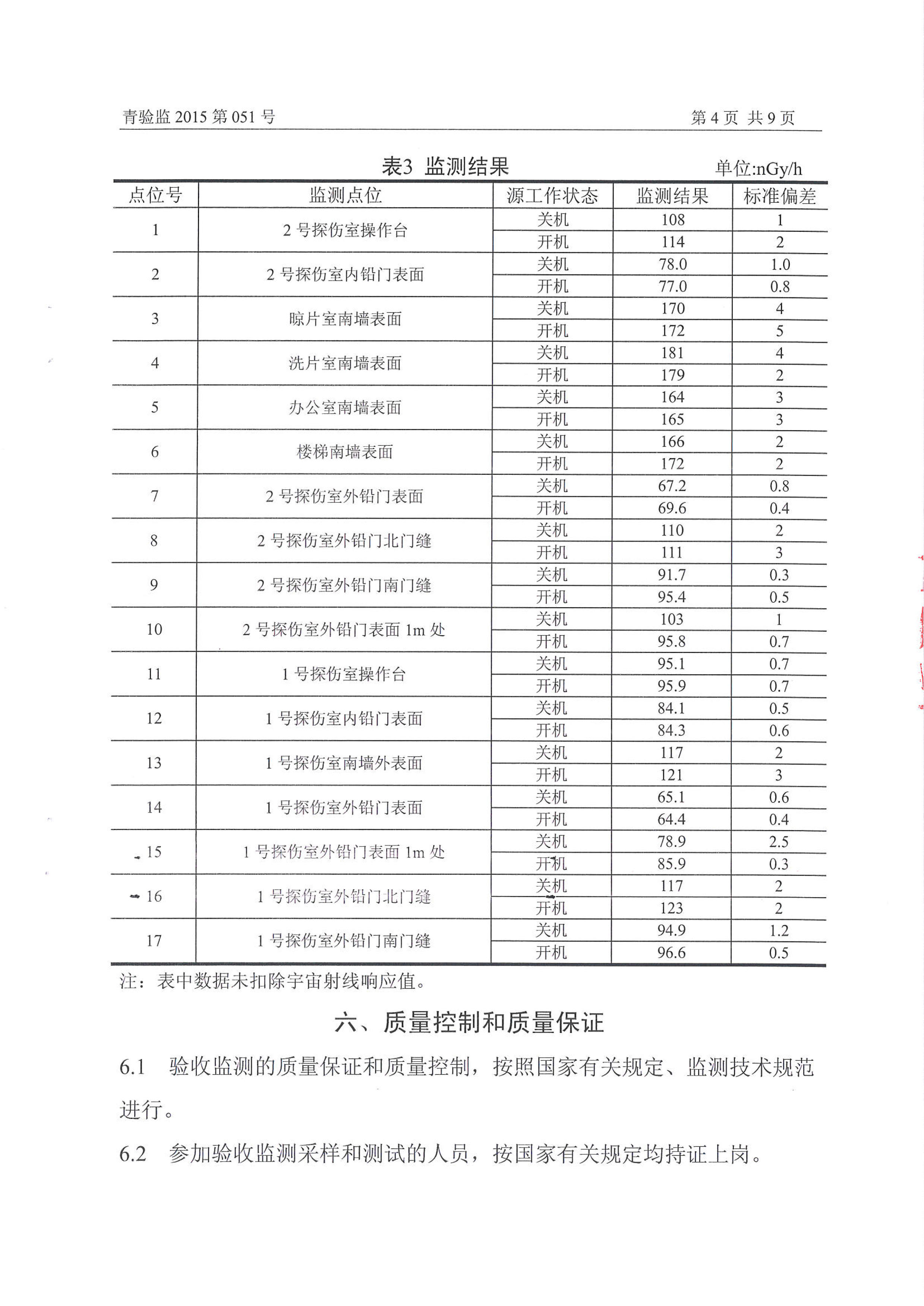 凯能科技车间探伤室竣工验收环境监测报告公示