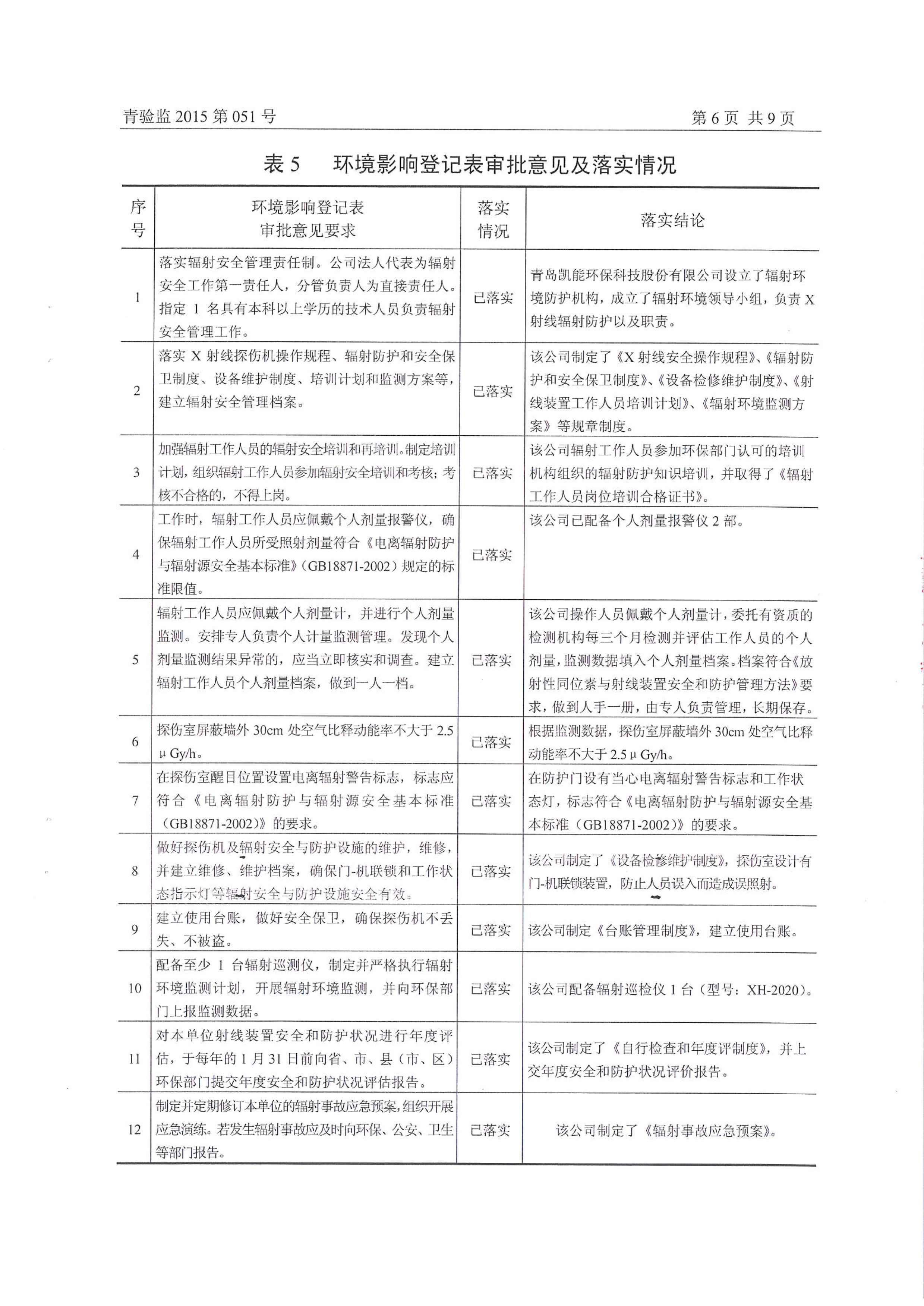 凯能科技车间探伤室竣工验收环境监测报告公示