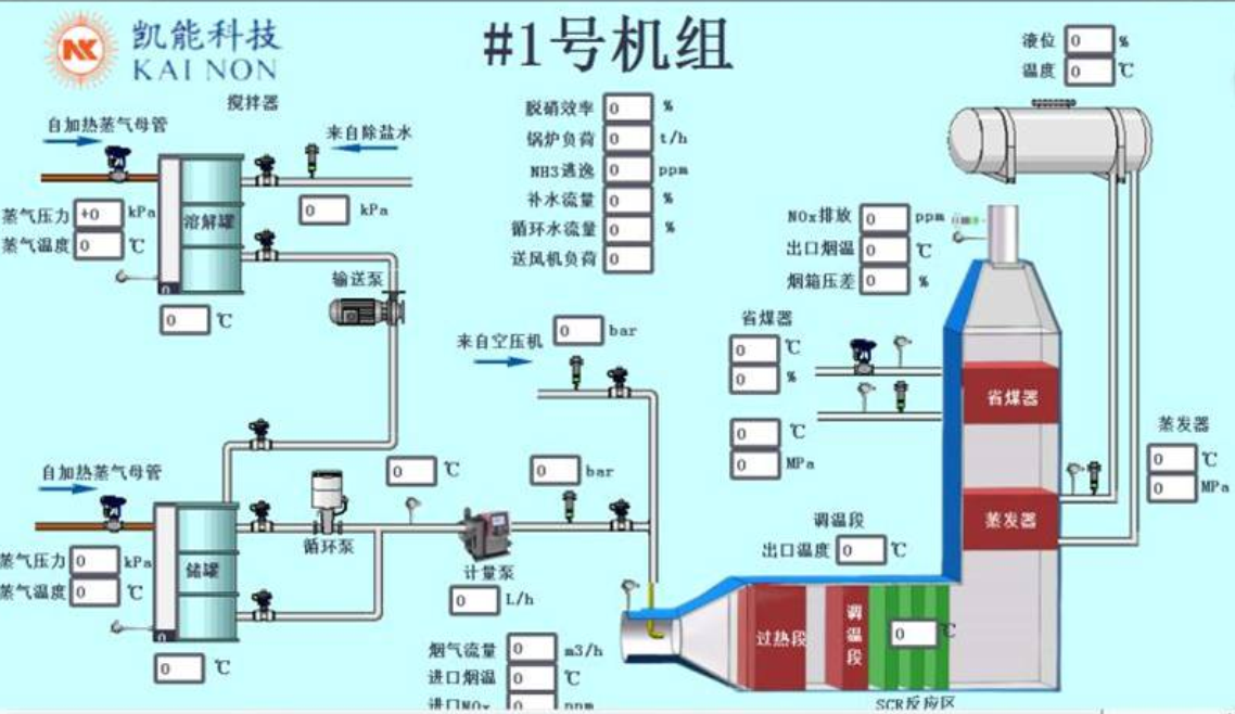 凯能科技SCR脱硝系统示意图