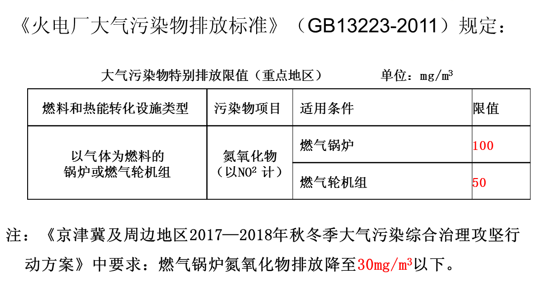火电厂污染物排放标准