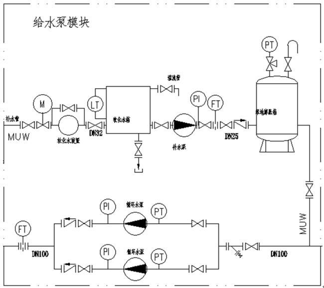 余热回收换热器补水模块PID图