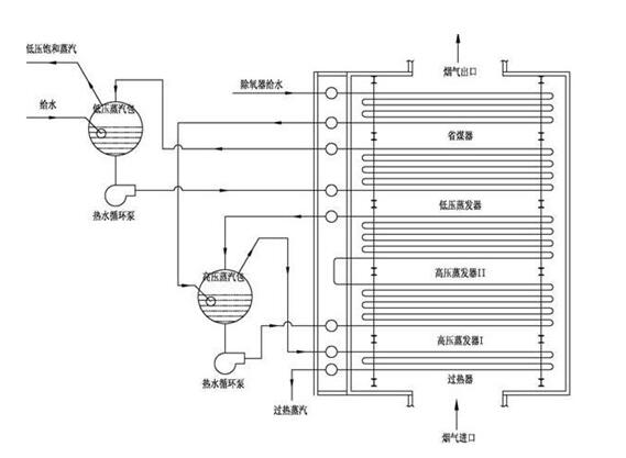 矿热炉余热锅炉结构 矿热炉余热锅炉结构